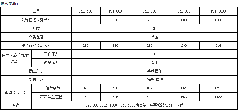 配水閘閥技術參數(shù)